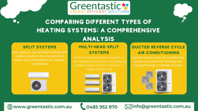 Comparing Different Types of Heating Systems: A Comprehensive Analysis